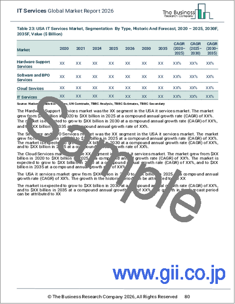 サンプル2：ITサービスの世界市場レポート 2026年