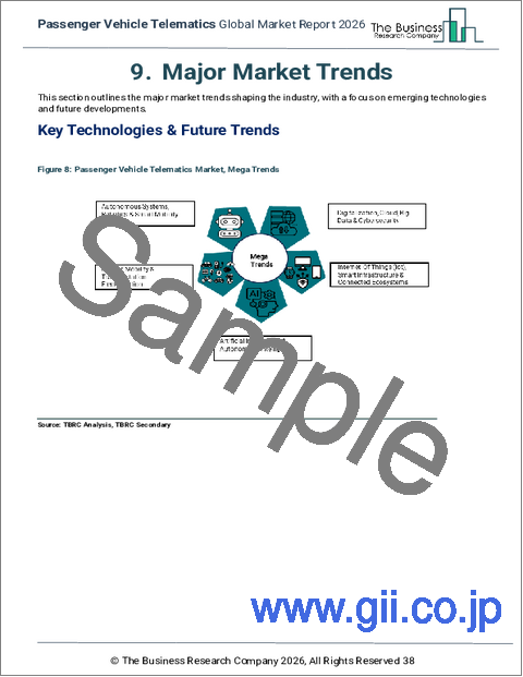 サンプル1：乗用車テレマティクスの世界市場レポート 2026年