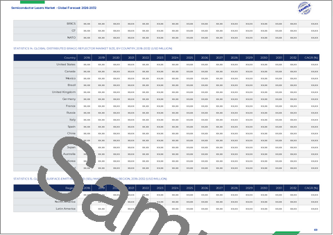 サンプル1：半導体レーザー市場：発光構造、構造、半導体材料、波長帯域、動作モード、ファイバー結合、用途、販売チャネル別－2026-2032年世界予測