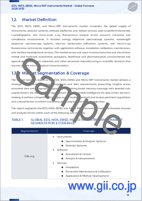 サンプル1：EDS、WDS、EBSD、マイクロXRF装置市場：装置タイプ別、携帯性別、試料タイプ別、価格帯別、エンドユーザー産業別、用途別、販売チャネル別－2026-2032年世界予測