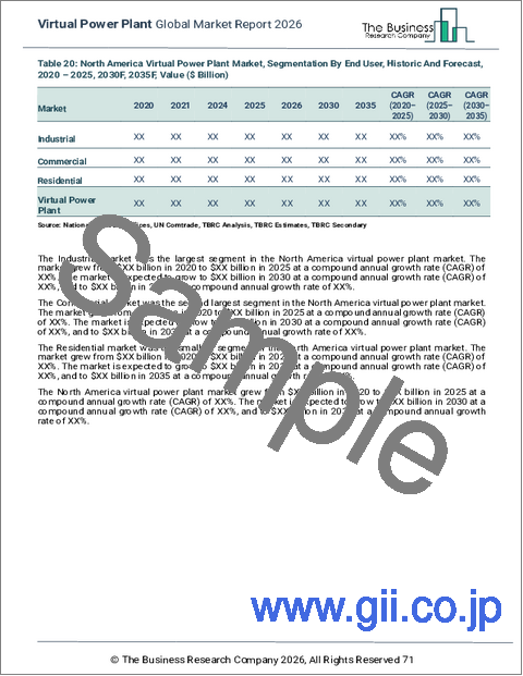 サンプル2：バーチャルパワープラントの世界市場レポート 2026年