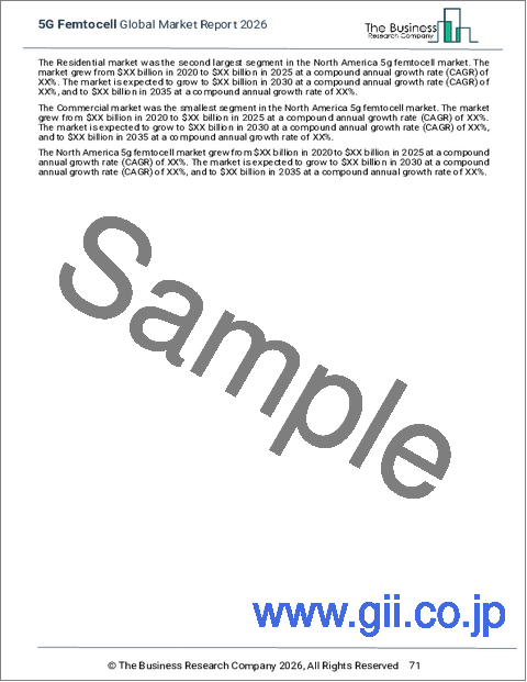 サンプル2：5Gフェムトセルの世界市場レポート 2026年