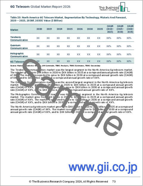 サンプル2：6Gテレコムの世界市場レポート 2026年
