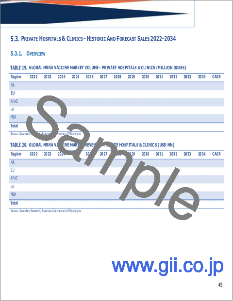 サンプル1：世界のmRNAワクチン市場規模、シェア、動向及び成長分析レポート2026-2034年