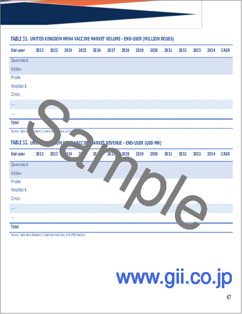 サンプル2：世界のmRNAワクチン市場規模、シェア、動向及び成長分析レポート2026-2034年