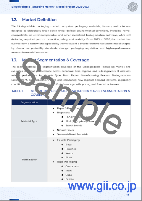 サンプル1：生分解性包装市場：素材タイプ、形状、製造プロセス、生分解環境、用途別―2026-2032年の世界市場予測