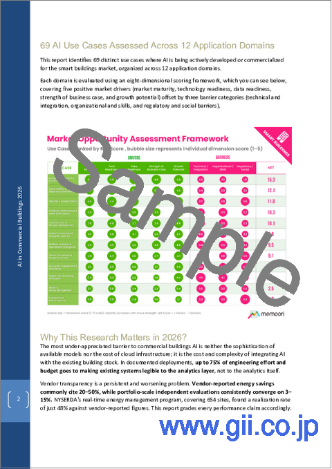 サンプル2：スマート商業ビルにおけるAI（2026年）