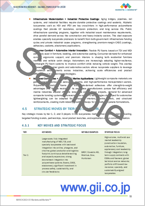 サンプル1：イソシアネートの世界市場 (～2030年)：タイプ (MDI・TDI・脂肪族)・用途 (発泡体・接着剤&シーラント・塗料)・エンドユーザー産業 (自動車・建築&建設・家具&寝具・消費財・工業用塗料)・地域別
