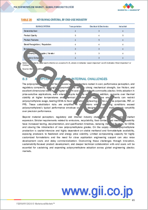 サンプル2：ポリオキシメチレンの世界市場：タイプ別、グレード別、加工技術別、最終用途産業別、地域別 - 2030年までの予測