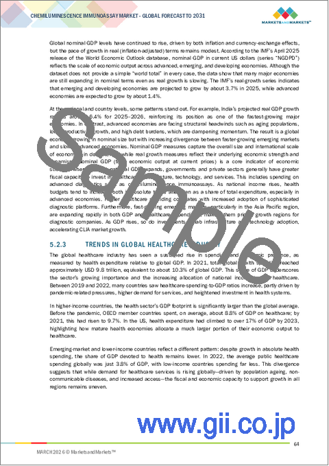 サンプル1：化学発光イムノアッセイの世界市場 (～2031年)：製品タイプ (装置・消耗品)・技術 (CLEIA・ECLI・微粒子CLIA)・検体 (血液・唾液)・用途 (腫瘍・心臓病)・エンドユーザー (病院・臨床ラボ) 別