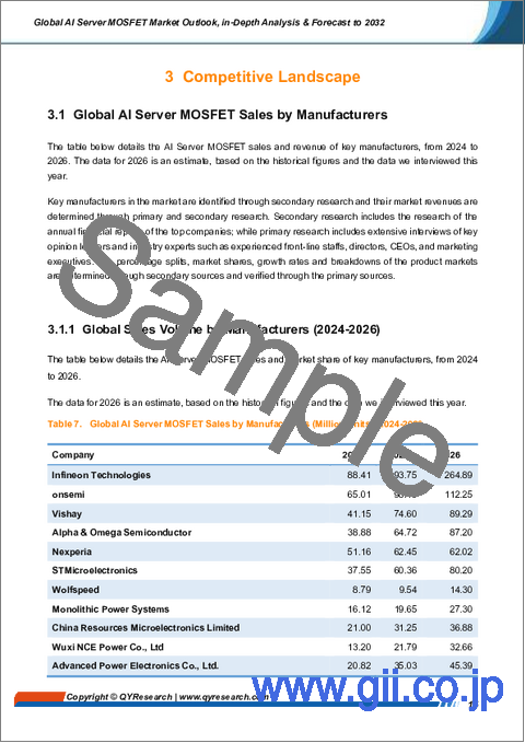 サンプル1：世界のAIサーバーMOSFET市場の見通し、詳細な分析及び2032年までの予測