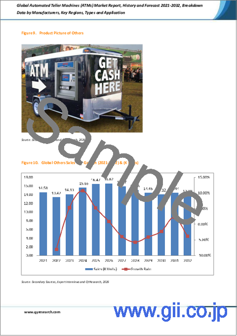 サンプル1：世界の現金自動預け払い機（ATM）市場レポート、沿革および予測2021-2032年