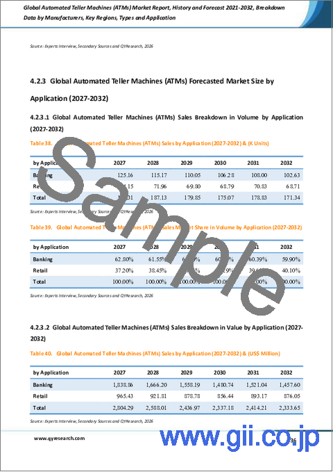 サンプル2：世界の現金自動預け払い機（ATM）市場レポート、沿革および予測2021-2032年