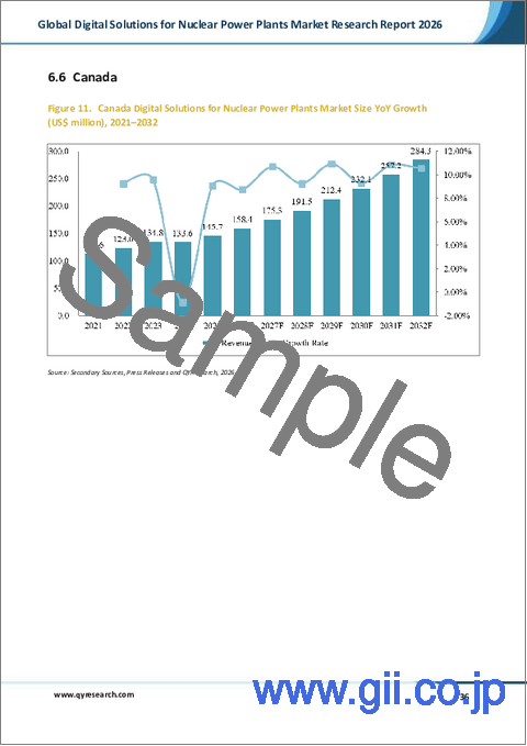 サンプル2：原子力発電所向け世界のデジタルソリューション市場調査レポート（2026年版）