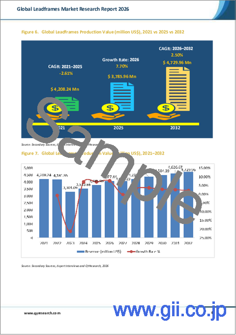 サンプル1：世界のリードフレーム市場調査レポート2026