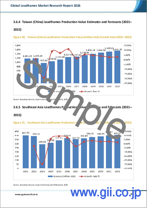 サンプル2：世界のリードフレーム市場調査レポート2026