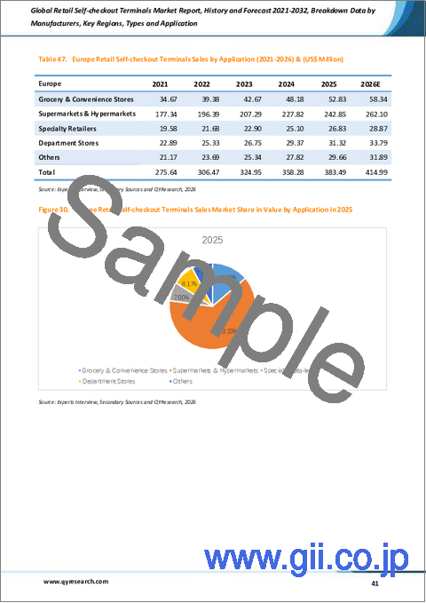 サンプル2：世界の小売セルフチェックアウト端末市場レポート、実績と予測2021-2032年