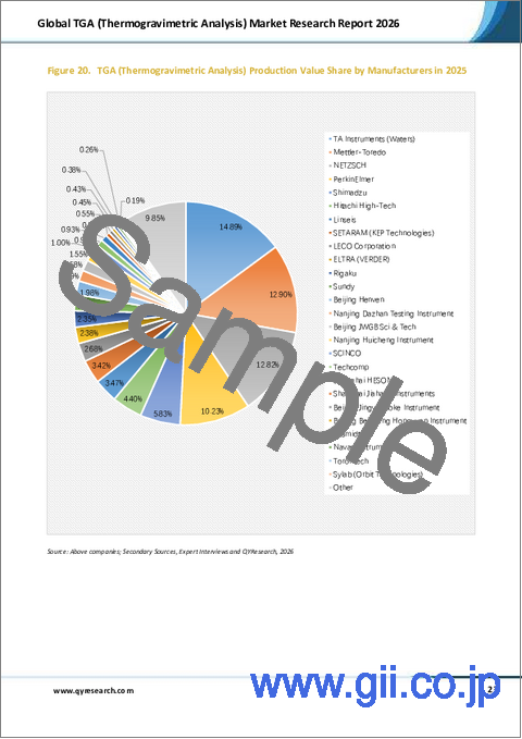 サンプル1：世界の熱重量分析（TGA）市場調査レポート2026年版