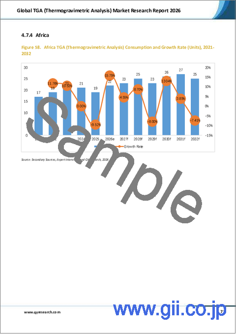 サンプル2：世界の熱重量分析（TGA）市場調査レポート2026年版