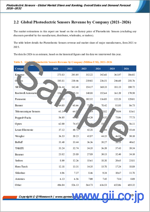 サンプル1：光電センサー：世界市場シェアとランキング、総売上高および需要予測、2026年～2032年