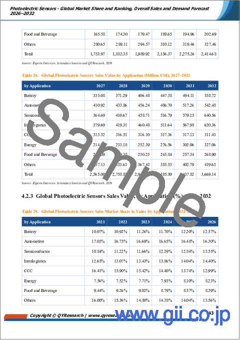 サンプル2：光電センサー：世界市場シェアとランキング、総売上高および需要予測、2026年～2032年