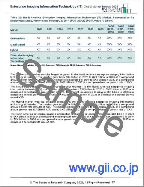 サンプル2：エンタープライズイメージング情報技術（IT）の世界市場レポート 2026年