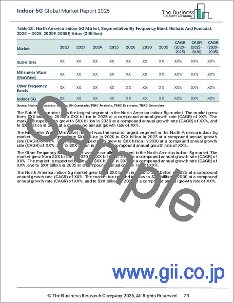 サンプル2：屋内5Gの世界市場レポート 2026年