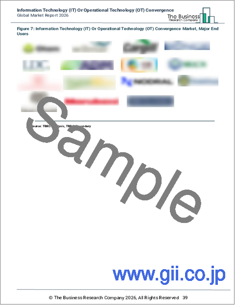 サンプル1：情報技術（IT）と運用技術（OT）の融合の世界市場レポート 2026年