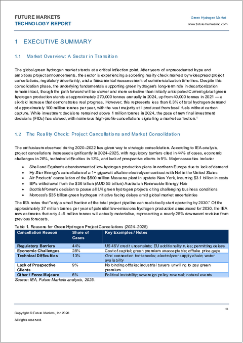 表紙：グリーン水素の世界市場（2026年～2036年）
