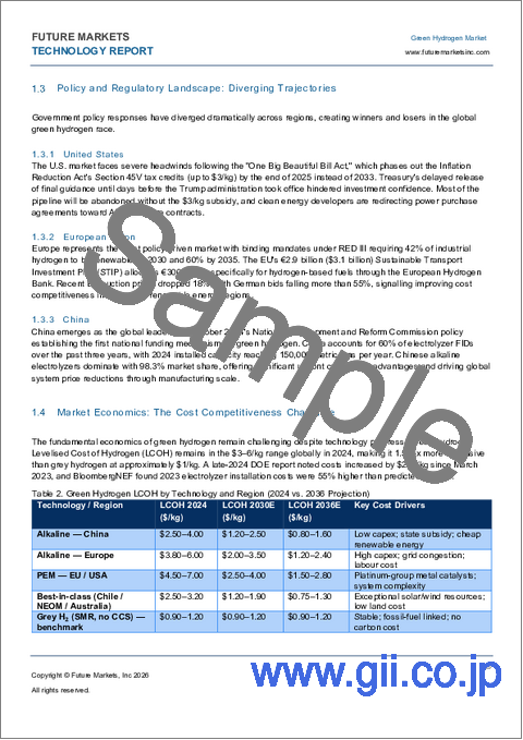 サンプル2：グリーン水素の世界市場（2026年～2036年）