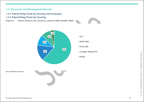 サンプル1：現代農業におけるAI、IoT、およびブロックチェーン市場 - 世界のおよび地域別分析：用途、製品、国別 - 分析と予測（2025年～2035年）