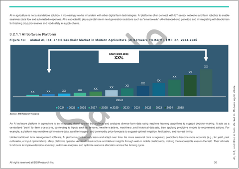 サンプル2：現代農業におけるAI、IoT、およびブロックチェーン市場 - 世界のおよび地域別分析：用途、製品、国別 - 分析と予測（2025年～2035年）