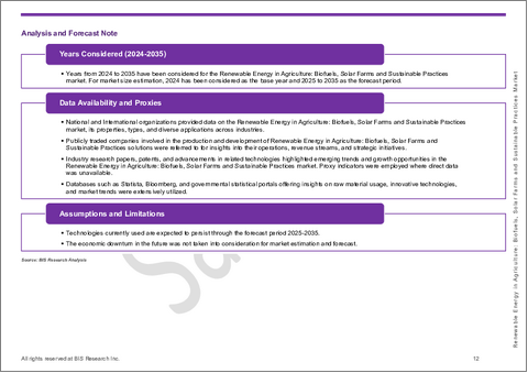 サンプル1：農業における再生可能エネルギー：バイオ燃料、太陽光発電所、持続可能な農業慣行の世界市場 - 用途・製品・地域別の分析・予測 (2025～2035年)