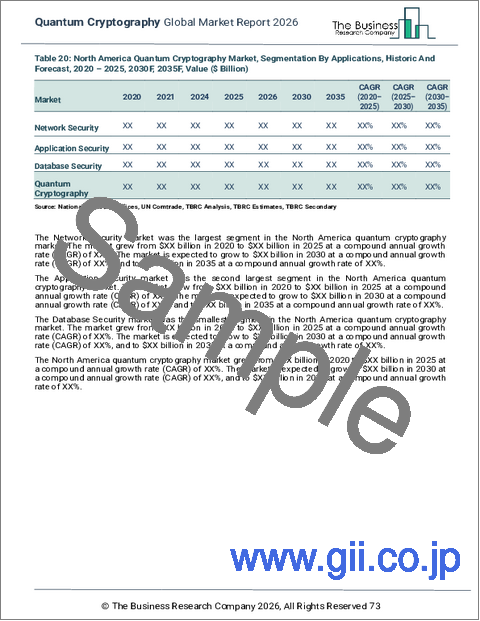 サンプル2：量子暗号の世界市場レポート 2026年
