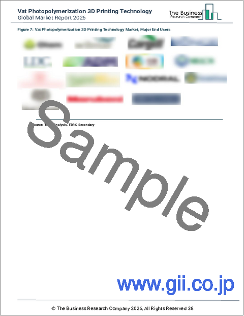 サンプル1：バット光造形3Dプリンティング技術の世界市場レポート 2026年