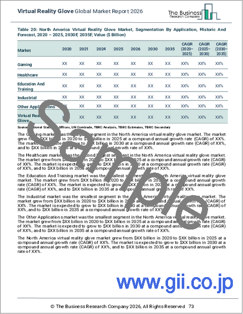 サンプル2：バーチャルリアリティグローブの世界市場レポート 2026年