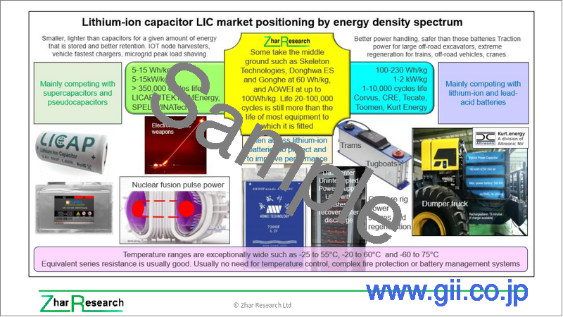 サンプル1：リチウムイオンキャパシタおよびその他のバッテリースーパーキャパシタハイブリッド：市場および技術 (2026-2046年)