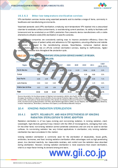 サンプル2：滅菌機器の世界市場：製品別、技術別、地域別 - 予測（～2031年）