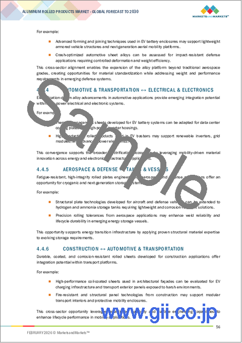 サンプル1：アルミニウム圧延製品の世界市場：グレード別、製品形態別、最終用途産業別、地域別 - 2030年までの予測