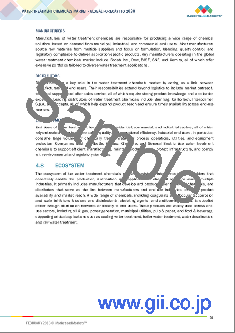 サンプル1：水処理薬品の世界市場：タイプ別、原料別、エンドユーザー別、地域別 - 予測（～2030年）