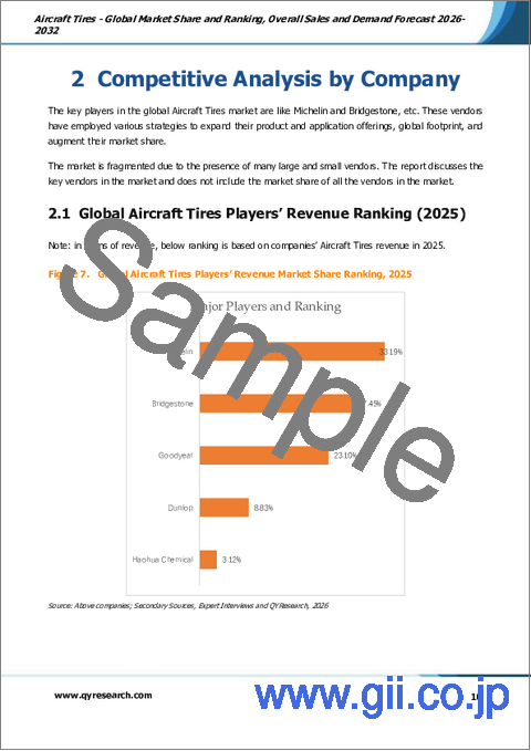 サンプル1：航空機用タイヤ- 世界の市場シェアとランキング、2026年～2032年の総売上高および需要予測