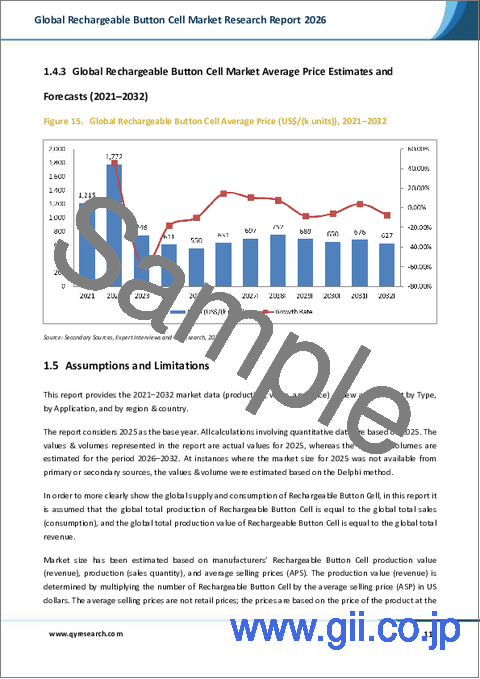 サンプル1:2026年版世界の充電式ボタン電池市場調査レポート