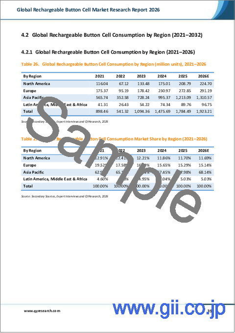 サンプル2:2026年版世界の充電式ボタン電池市場調査レポート