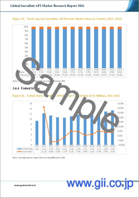 サンプル2：スクラルファート原薬の世界市場調査レポート、2026年