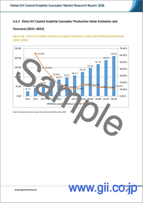 サンプル2：「2026年版世界のSiCコーティング黒鉛サセプター市場調査レポート」