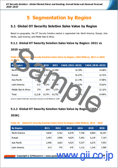 サンプル2：OTセキュリティソリューション- 世界の市場シェアとランキング、2026年～2032年の総売上高および需要予測