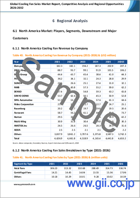 サンプル2：世界の冷却ファン販売市場レポート、競合分析および地域別ビジネスチャンス2026-2032年