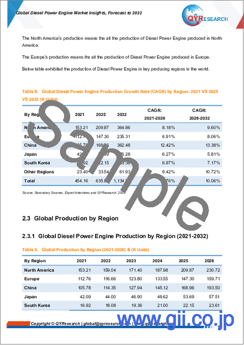 サンプル1：世界のディーゼルエンジン市場に関する分析と2032年までの予測