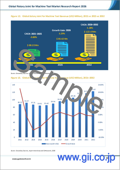 サンプル1：工作機械用世界のロータリージョイント市場調査レポート2026