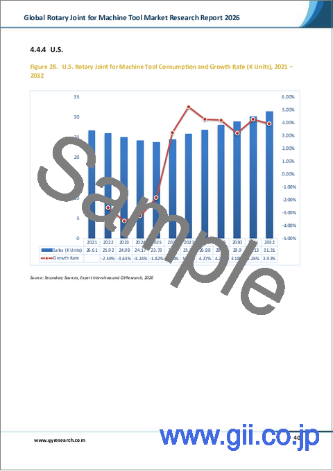 サンプル2：工作機械用世界のロータリージョイント市場調査レポート2026
